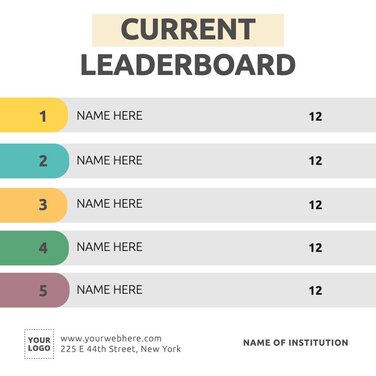 Current leaderboard editable design