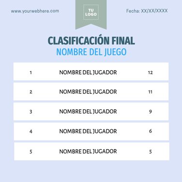 Edita un tabla de clasificación