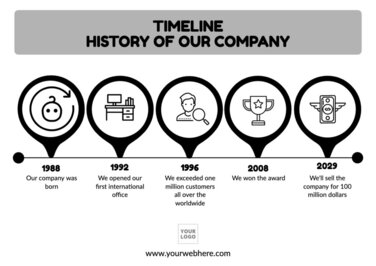 Modifier un design de chronologie