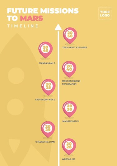 Create a timeline template online