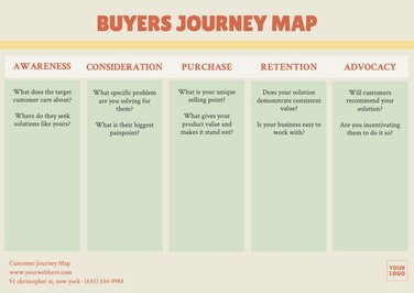 Edit a Customer Journey Map