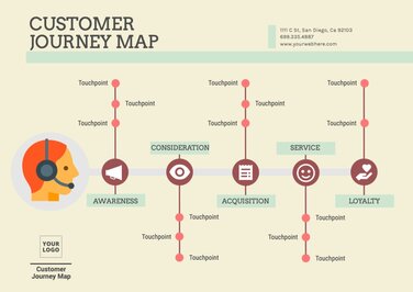 Free Customer Journey Map Templates