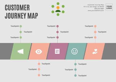 Free Customer Journey Map Templates