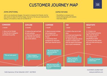Edit a Customer Journey Map