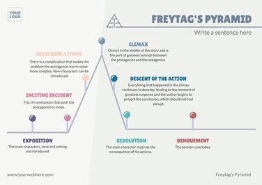 Edytuj piramidę Freytag online