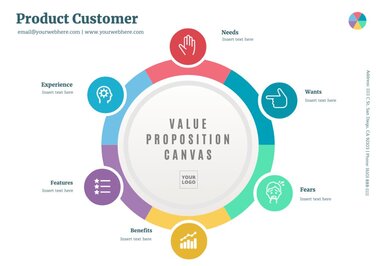 Free customizable Value Proposition canvas templates