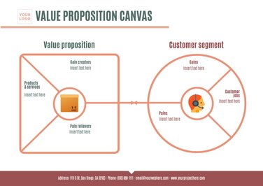 Modifica un Value Proposition Canvas