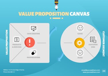 Free customizable Value Proposition canvas templates