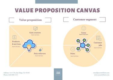 Free customizable Value Proposition canvas templates