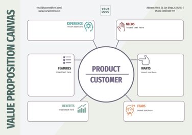 Modifica un Value Proposition Canvas