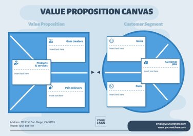 Free customizable Value Proposition canvas templates