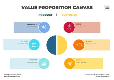 Free customizable Value Proposition canvas templates