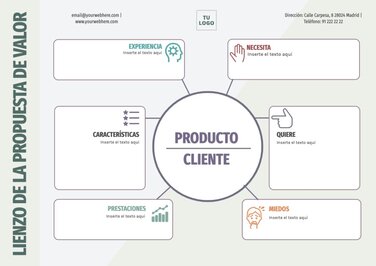 Edita una plantilla canvas propuesta de valor