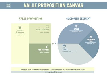 Free customizable Value Proposition canvas templates