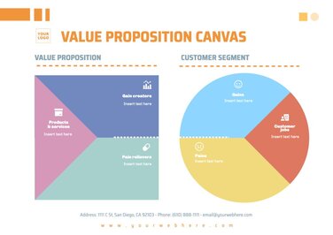 Free customizable Value Proposition canvas templates