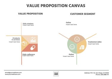 Free customizable Value Proposition canvas templates