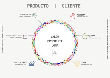 Edita una plantilla canvas propuesta de valor