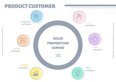 Free customizable Value Proposition canvas templates