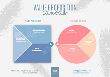 Modifica un Value Proposition Canvas