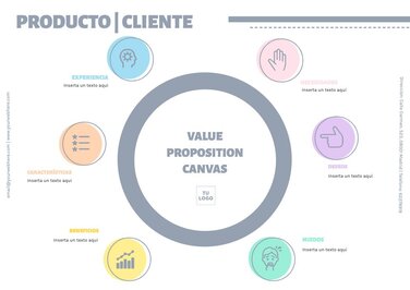 Edita una plantilla canvas propuesta de valor