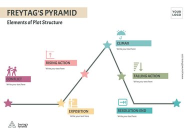 Edytuj piramidę Freytag online