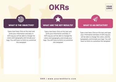 Modifier un modèle type d'OKR