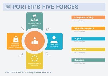 Customize a Porter's 5 forces template for free