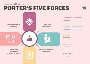 Customize a Porter's 5 forces template for free