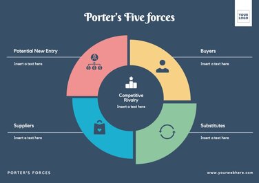 Customize a Porter's 5 forces template for free