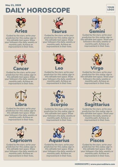 Edit an astrology chart template