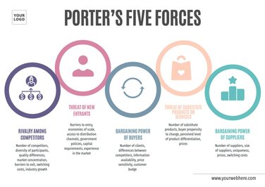 Customize a Porter's 5 forces template for free