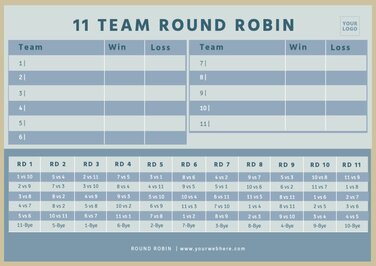 Edit a Round Robin template