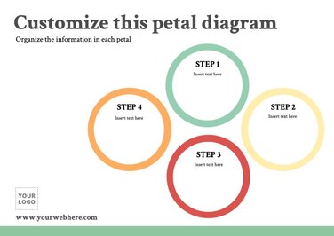 Edit a petal diagram template