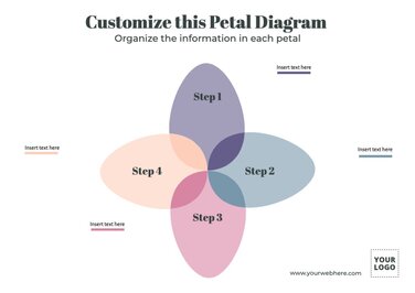 Modèles de diagrammes circulaires à personnaliser en ligne