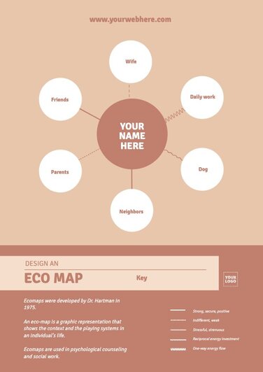 Modifiez un design d'Ecomap