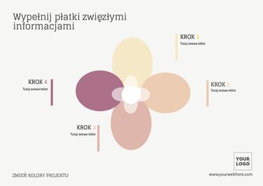 Edytuj szablon diagramu płatków