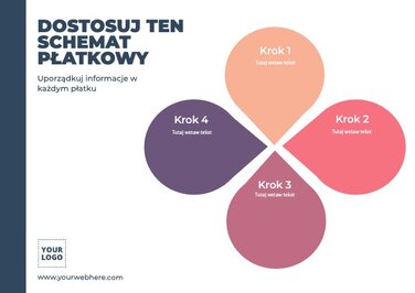 Edytuj szablon diagramu płatków