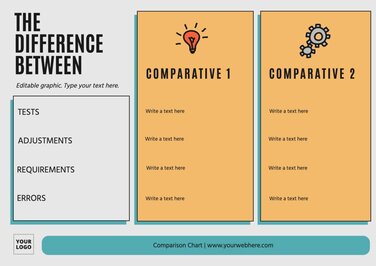 Edit a comparative chart template