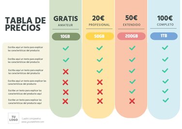 Edita tu cuadro de comparación