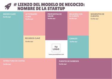 Editar mi canvas model