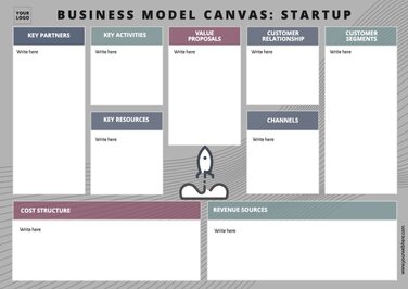 Editar meu Quadro de Modelo de Negócios