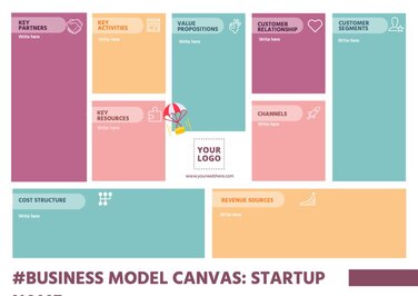 Templates to create Business Model Canvas online