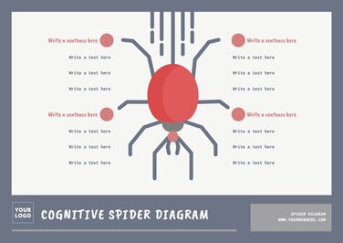 Edit a Spider Mind map