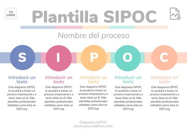 Edita un mapa SIPOC