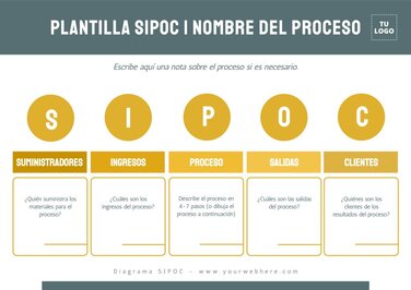 Edita un mapa SIPOC