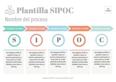 Edita un mapa SIPOC