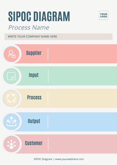 Free Editable SIPOC Diagram Templates