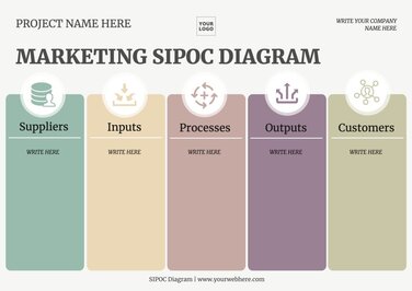 Modifier un échantillon SIPOC