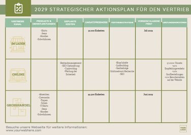 Bearbeite eine Verkaufsstrategie