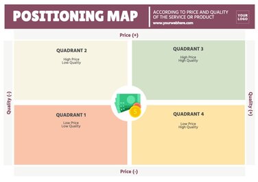 Editable templates to create a perceptual positioning map